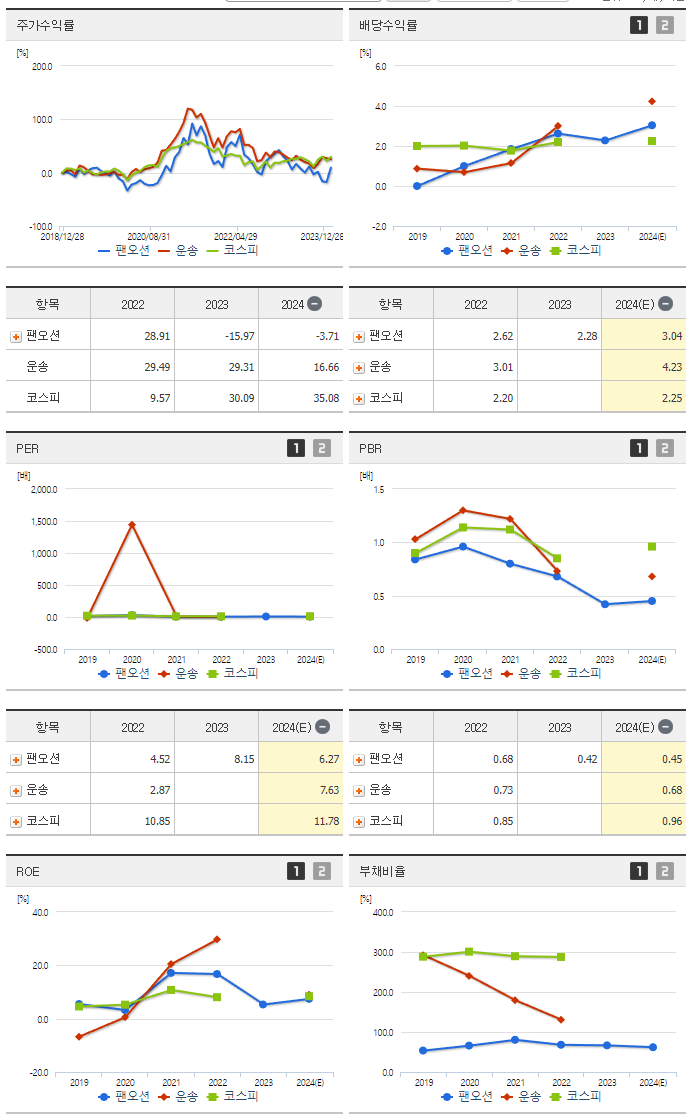 팬오션_섹터분석