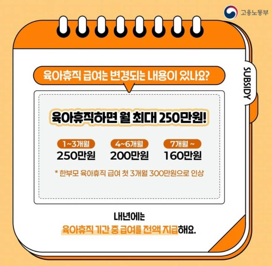 2025년 바뀌는 모성보호 육아지원 3법 -1 : 육아휴직 기간/ 급여인상/미숙아 출산 전후 휴가