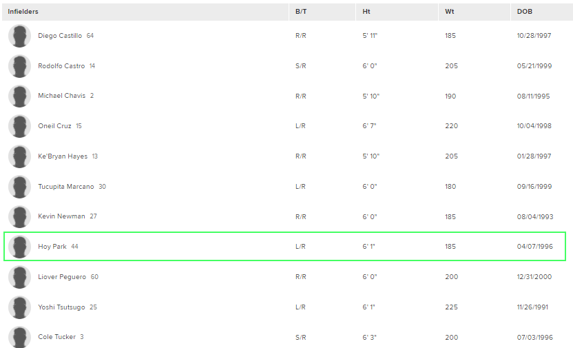 피츠버그 박효준