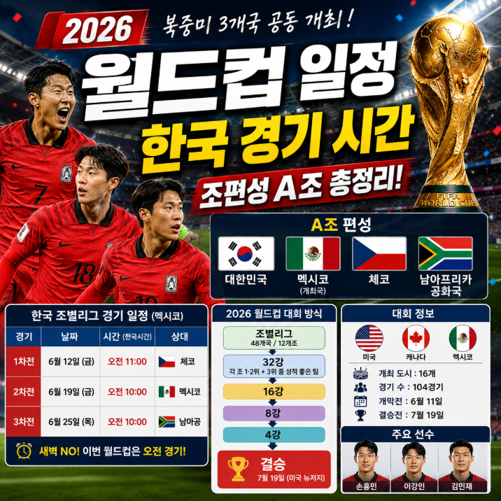 "한국 32강 갈 수 있을까?" 2026 월드컵 일정&middot;한국 경기 시간&middot;A조 분석 총정리3