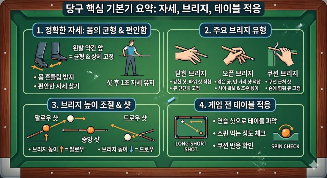 당구 자세와 브릿지에 대한 요약 노트