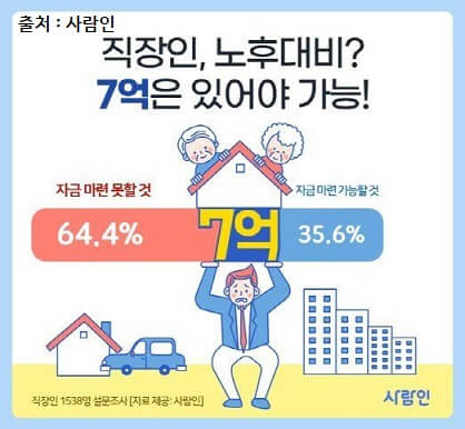 퇴직연금 수령방법