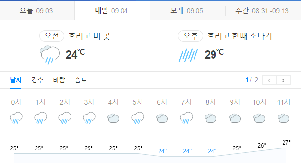 오늘의 서울날씨