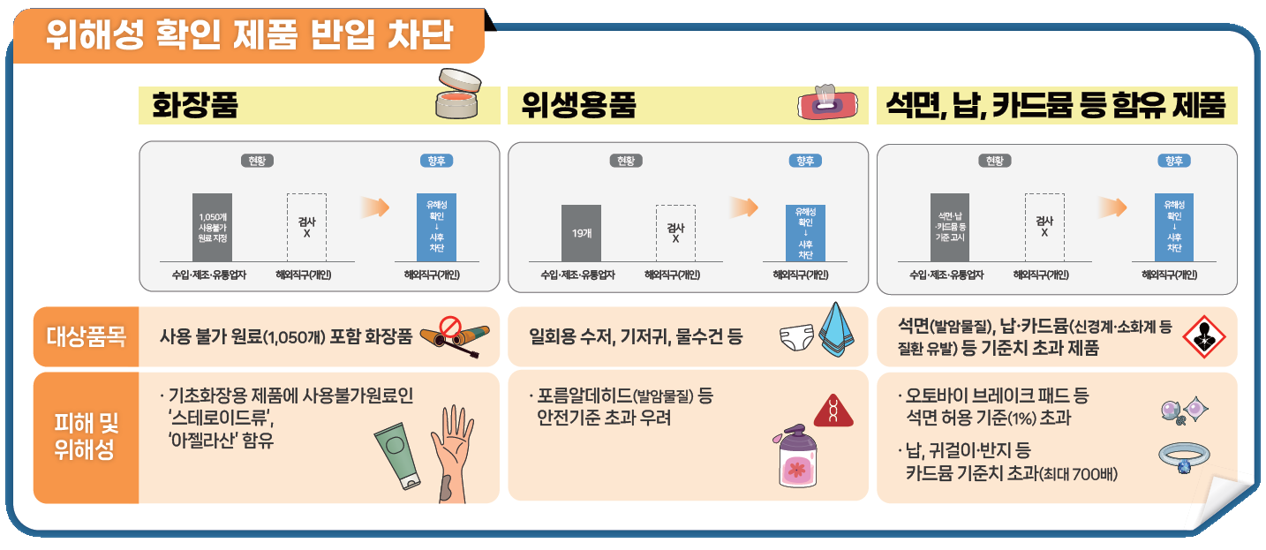 해외직구정부정책