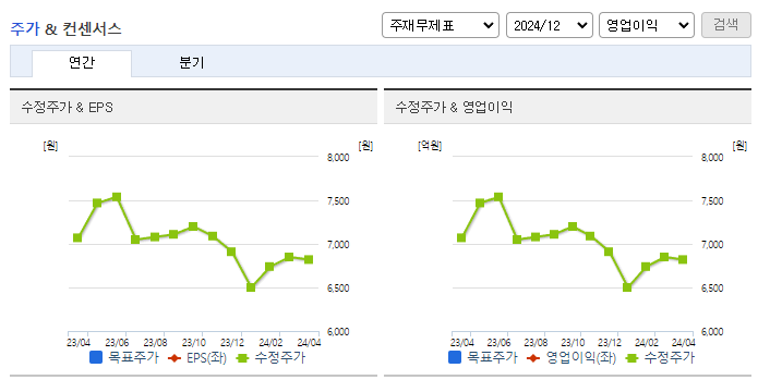 코엔텍_컨센서스