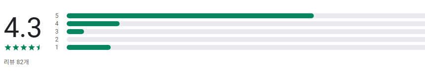 주소와 우편번호 찾기, 도로명, 지번, 영문, 우편번호 검색