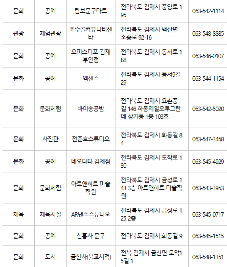김제 문화누리카드 사용처