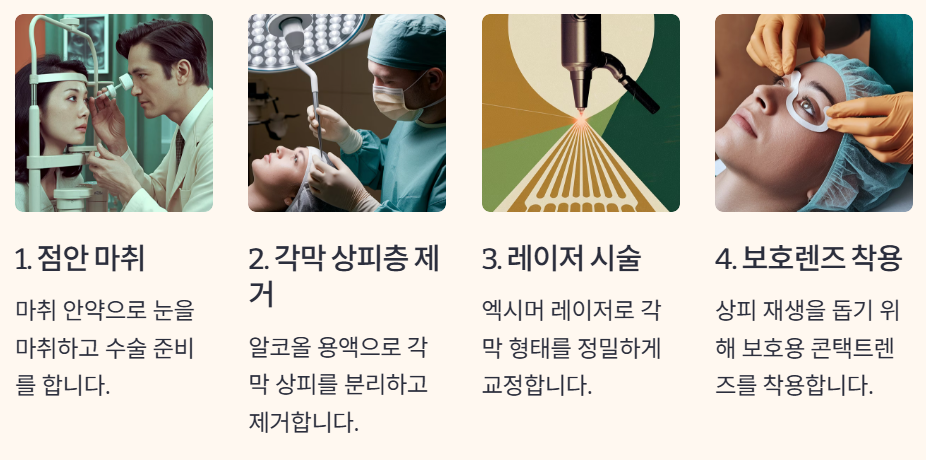 수술순서