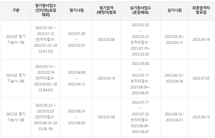 산림기능사 시험일정