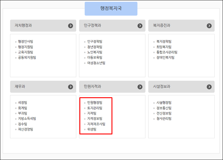 서천군청-조직도