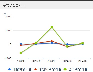 휴림로봇 주가 성장성