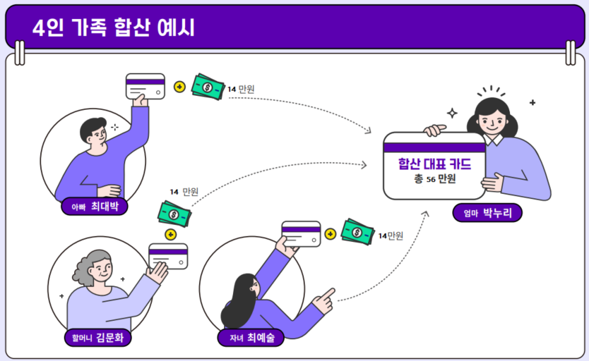 문화누리카드 잔액 합산방법