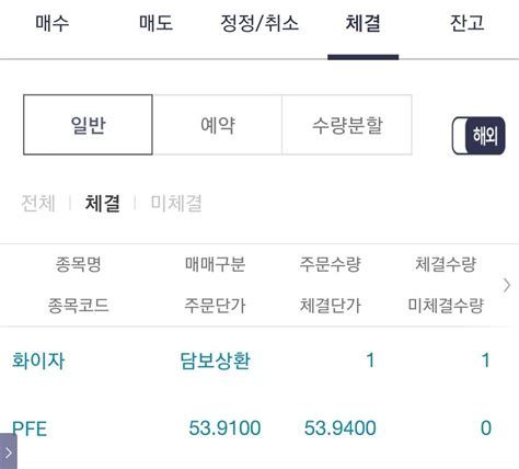 후 순위 토지 담보 대출