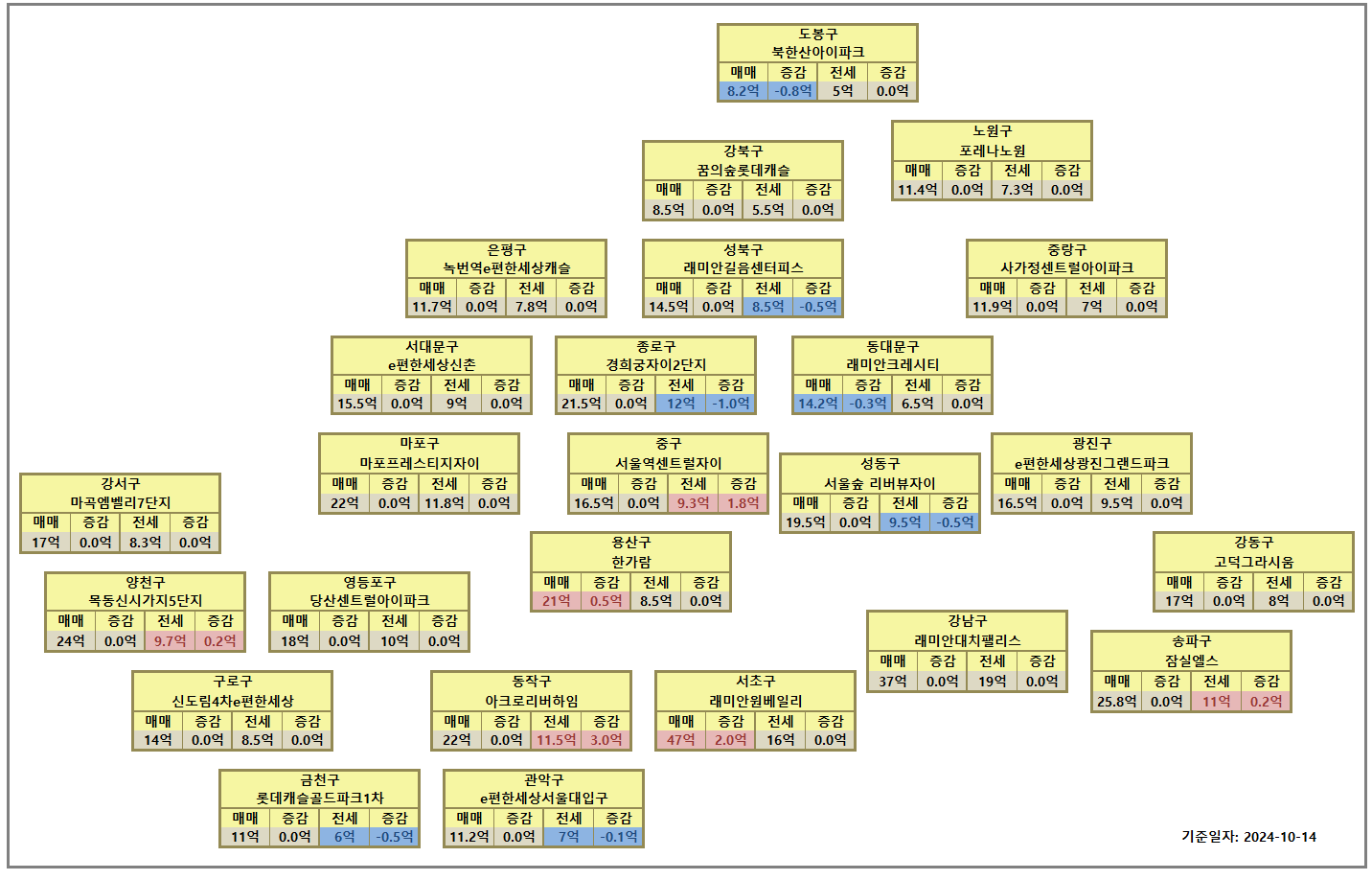 서울 아파트 시세