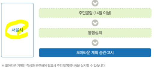 서울시 모아주택