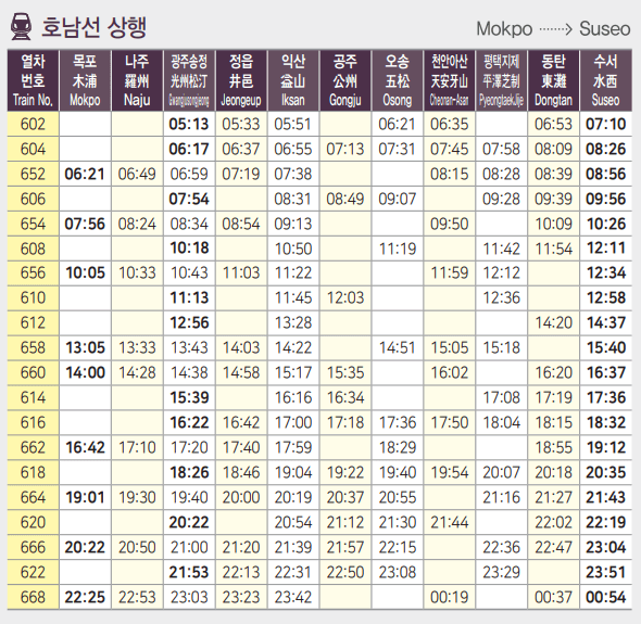 SRT 목포 - 수서 상행선 시간표