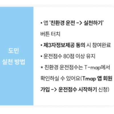 기후행동 실천 항목 15가지 친환경 운전