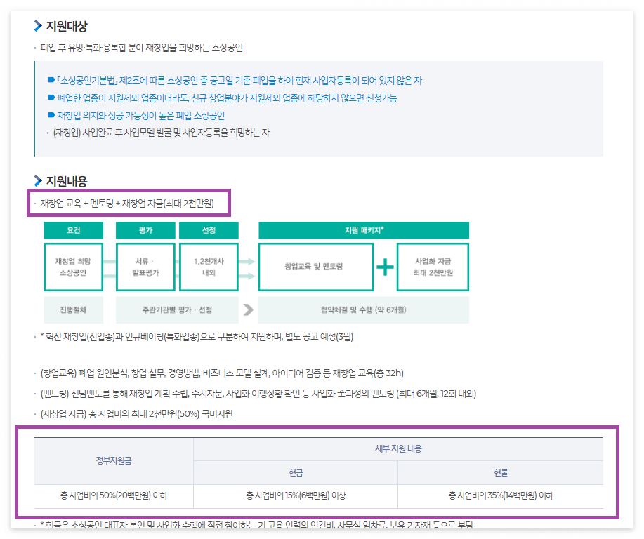 소상공인 희망리턴패키지