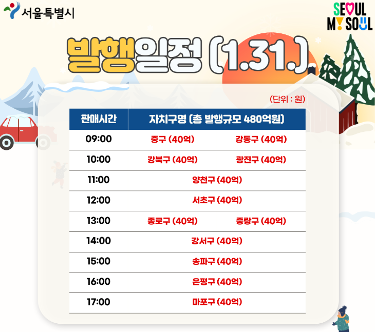 서울사랑상품권-발행일정-1월-31일