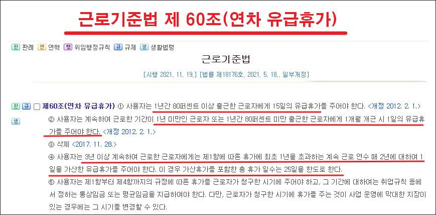 연차 발생기준 연차수당 계산법 및 지급기준