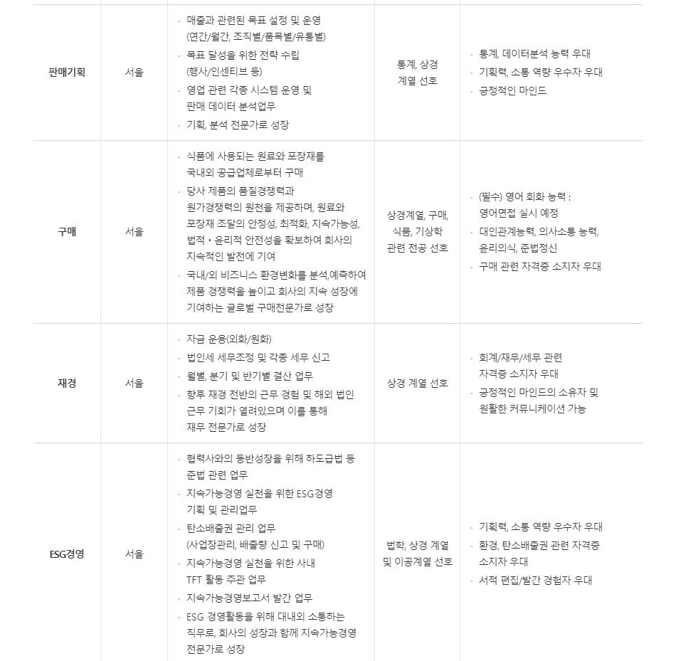 오뚜기 채용 - 모집부문4