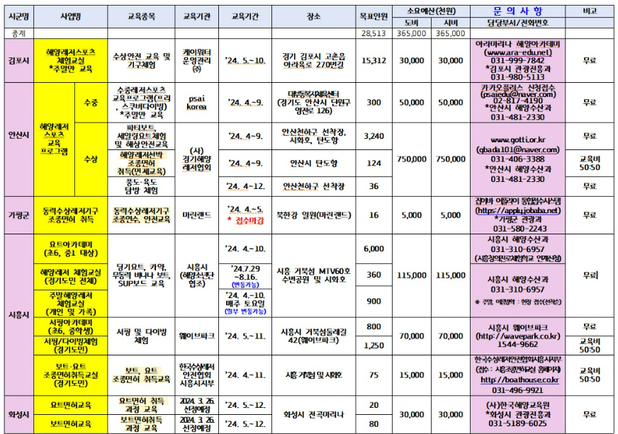 경기도해양레저스포츠프로그램