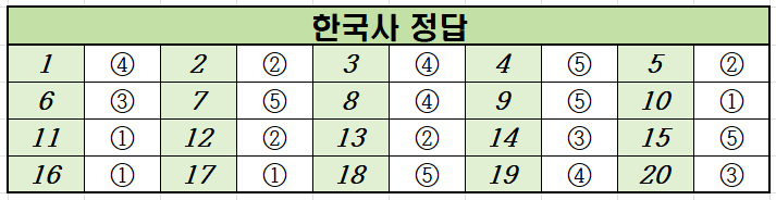 2023년-11월-고2-한국사-모의고사-정답