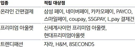 업종별 포인트 적립 대상점