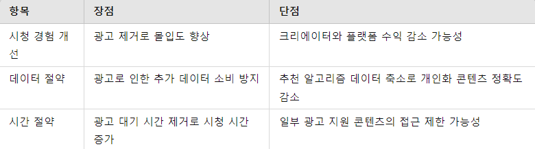 광고 차단 후 장단점 비교