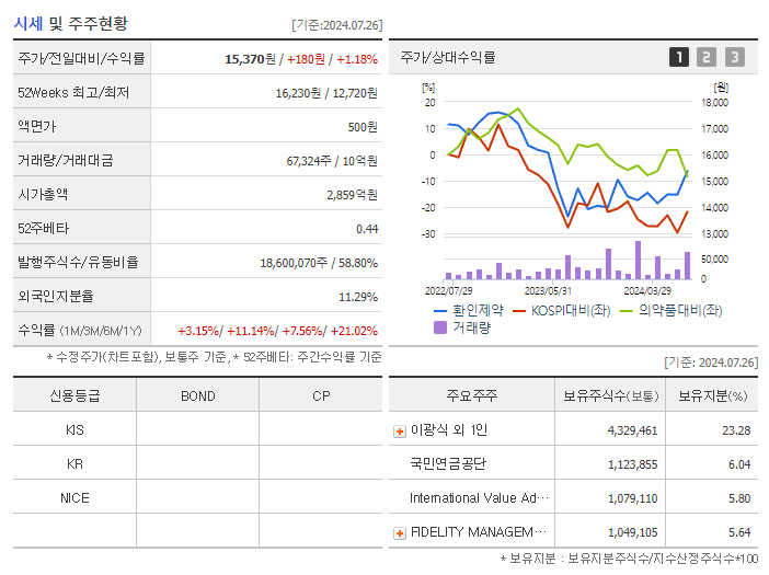 환인제약_기업개요