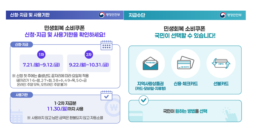 민생회복 지원금 신청 자격과 사용 방법