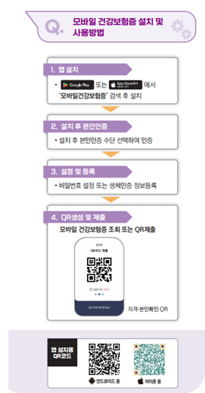 병원 신분증 의무화 시행 본인 확인 가능한 신분증명서