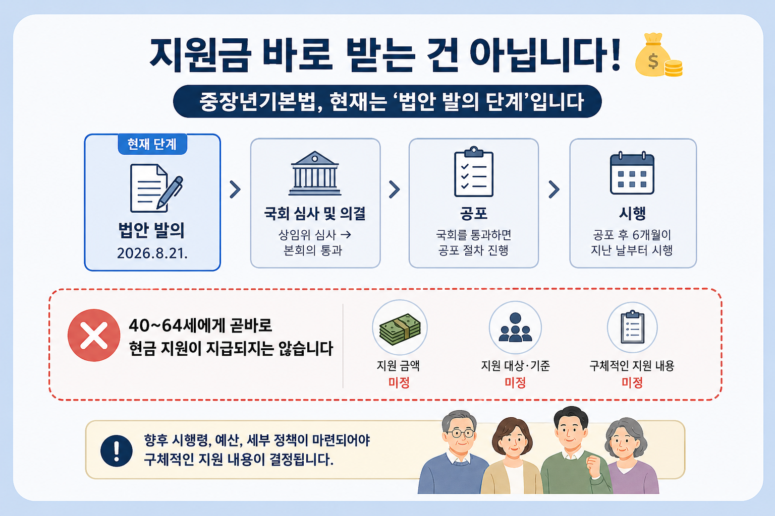 중장년기본법 발의|40~64세 일자리·돌봄·건강 지원, 무엇이 달라지나?