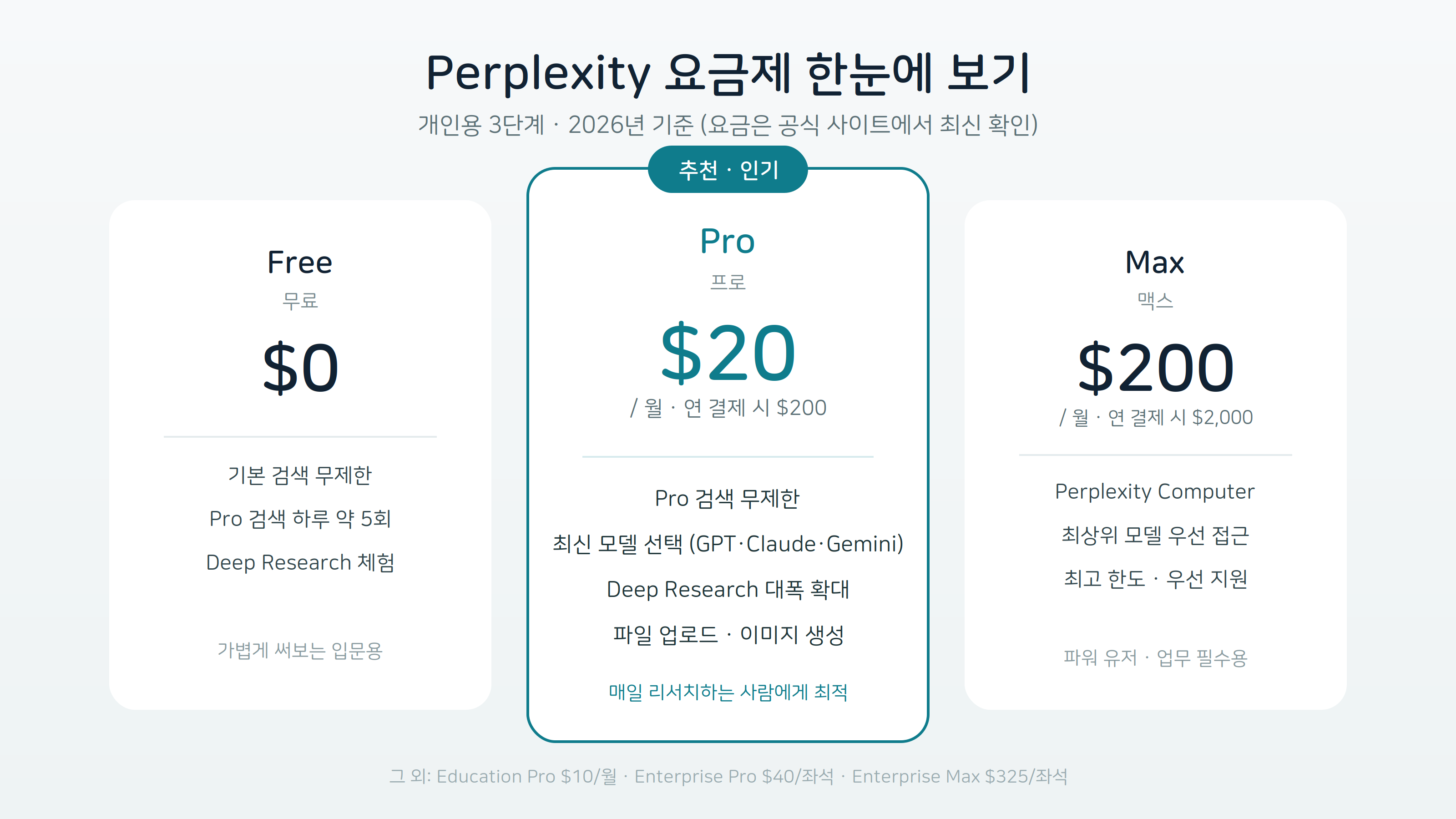 높이가 다른 3개의 단상 블록 (Free&middot;Pro&middot;Max 3단계 요금제 상징)