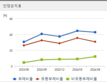 케이티앤지 주가 전망 안정성