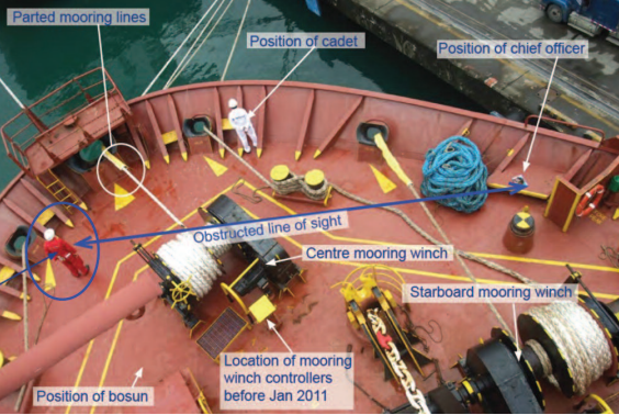 Snap-Back zone Layout 1 (westpandi.com)