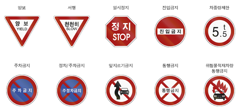 규제 표지판: 도로의 질서를 지키는 빨간 경계선