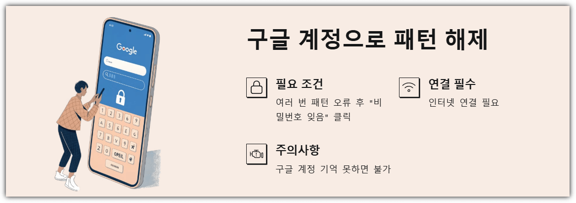 구글 계정으로 패턴 해제