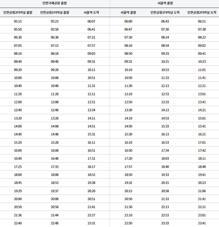 공항철도 시간표