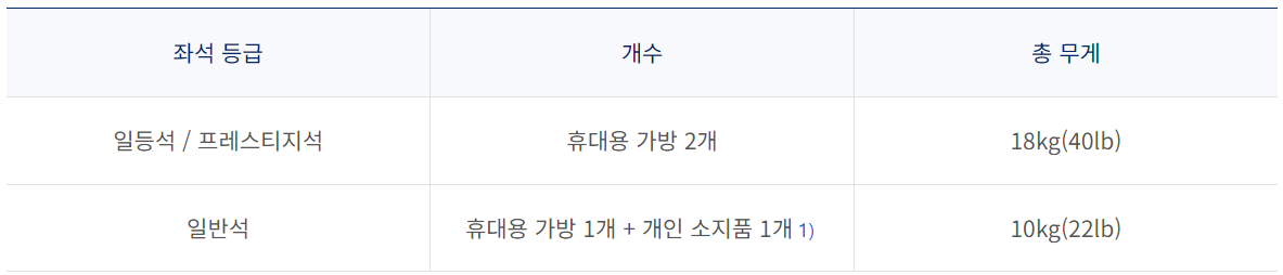 좌석-등급-휴대-수하물-규정