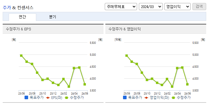모아텍_컨센서스
