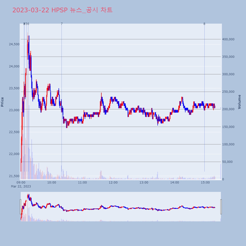 HPSP_뉴스공시차트