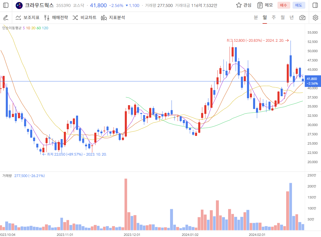 딥페이크 관련주 크라우드웍스