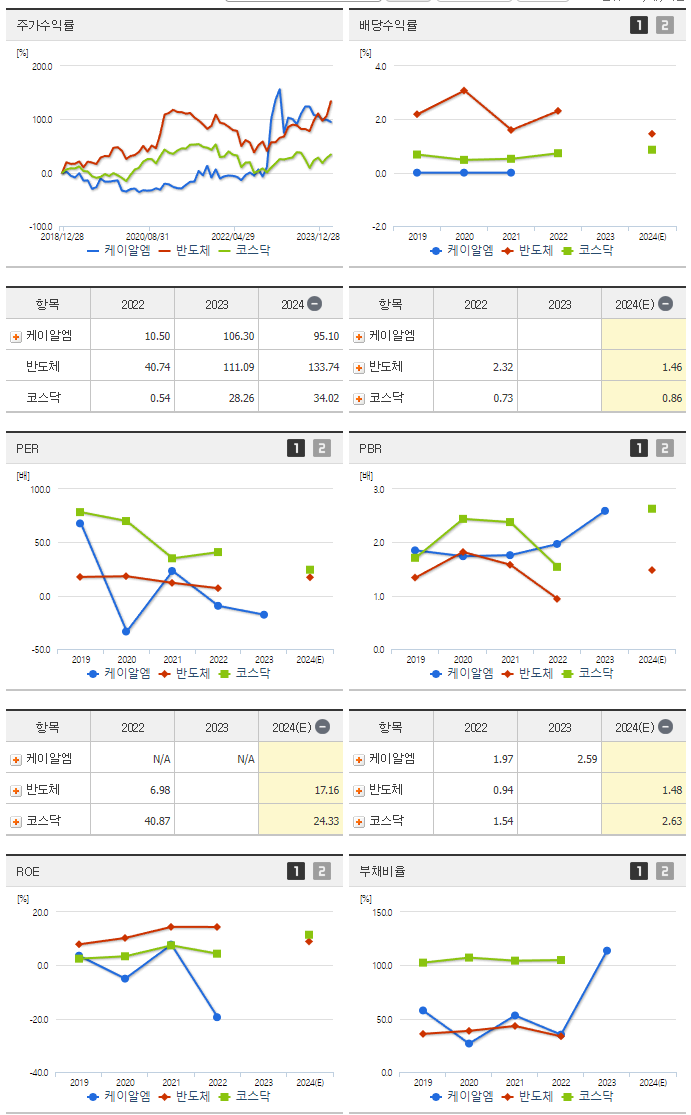 케이알엠_섹터분석