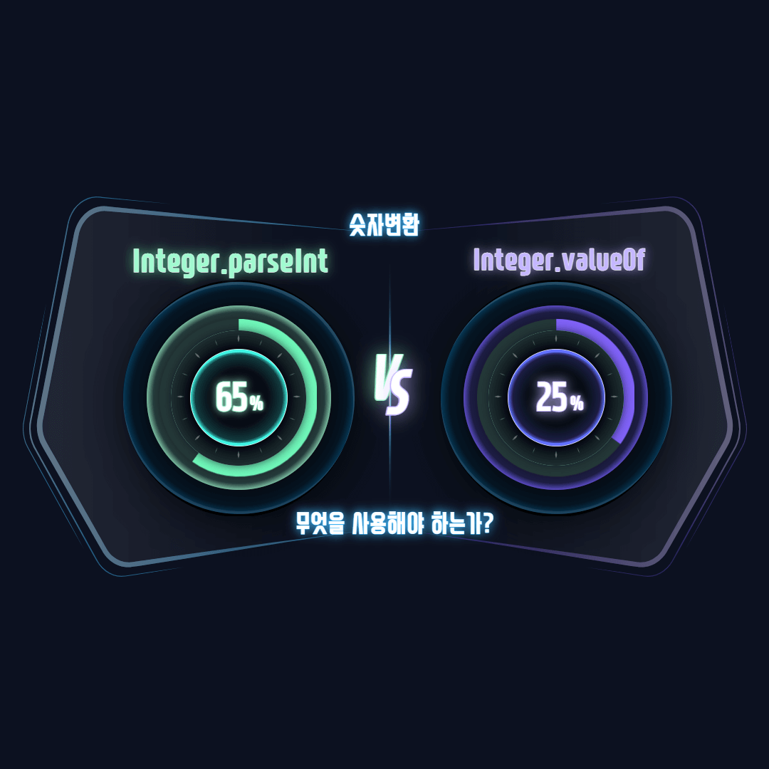 Java Integer.valueOf VS Integer.parseInt 어떤것을 써야할까?