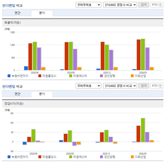 녹원씨엔아이_업종분석
