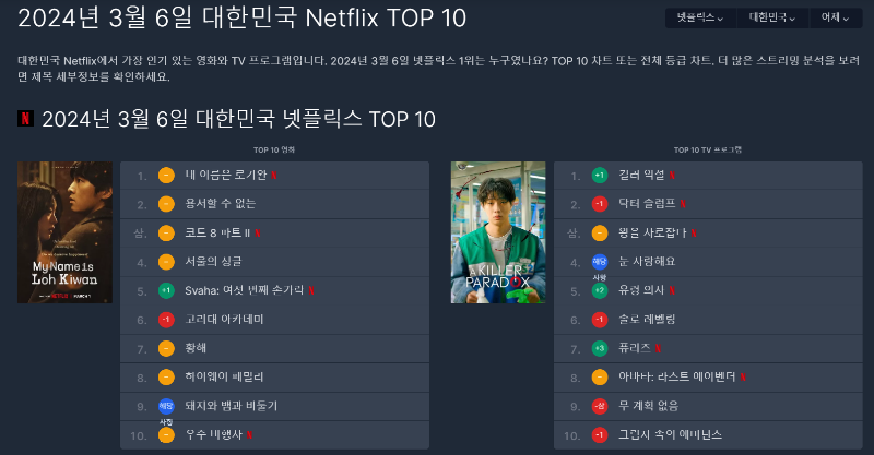 대한민국 넷플릭스 순위차트