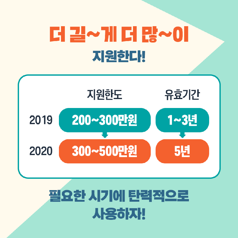 훈련비-지원액