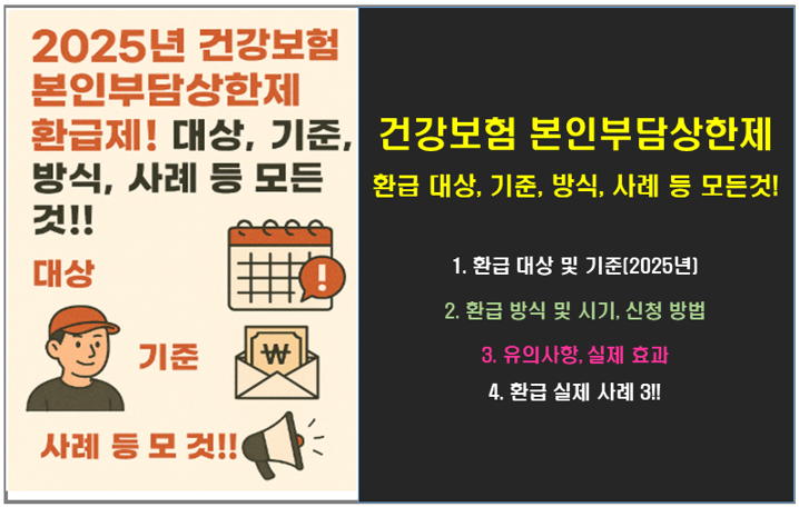 2025년 건강보험 본인부담상한제 환급! 대상, 기준, 방식, 사례 등 모든 것!!