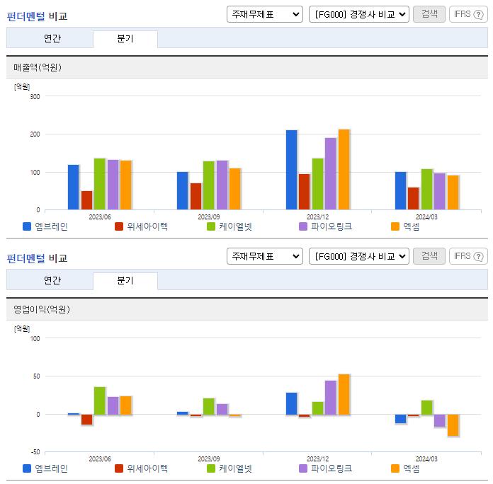 엠브레인_업종분석